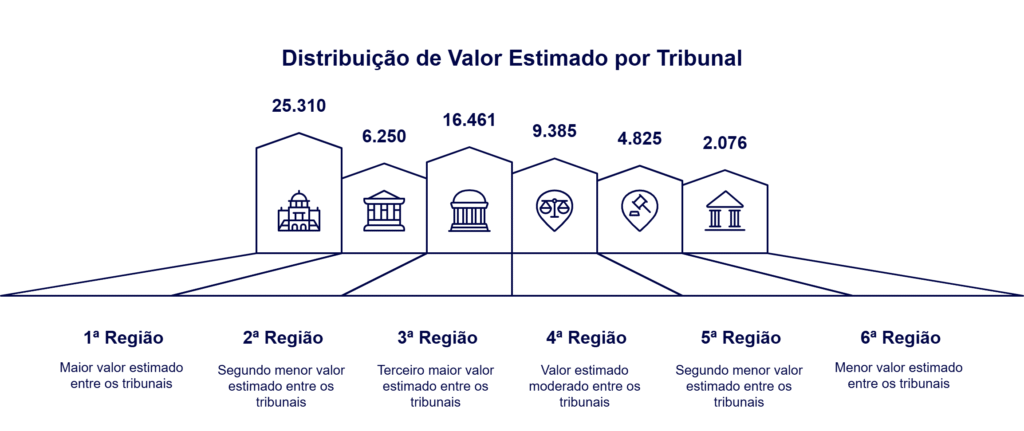 cjf-encaminha-relacao-de-precatorios-da-uniao-para-pagamento-em-2026